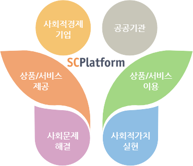 SCPlatform